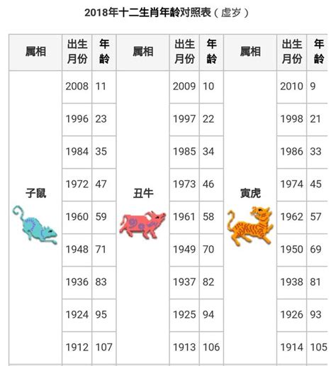 49年屬什麼|十二生肖年份對照表，十二生肖屬相查詢，十二屬相與年份對照表…